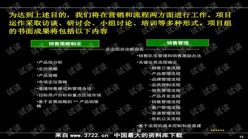 超實(shí)用房地產(chǎn)營銷推廣培訓(xùn) 74頁P(yáng)PT深度解析