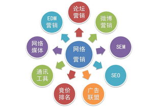 互聯(lián)網(wǎng)整合營銷 開啟銷售增長的新引擎