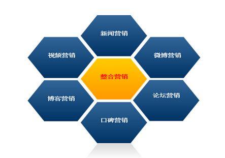 互聯(lián)網(wǎng)營銷推廣22式 全網(wǎng)營銷時(shí)代，每一位媒體人必備的實(shí)戰(zhàn)指南