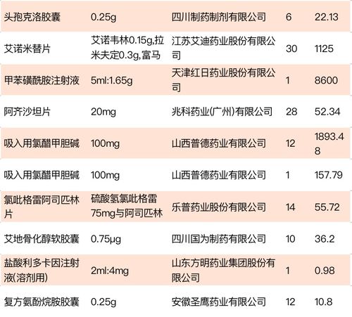 江蘇掛網藥品價格揭曉 郵都網絡的趣味看點
